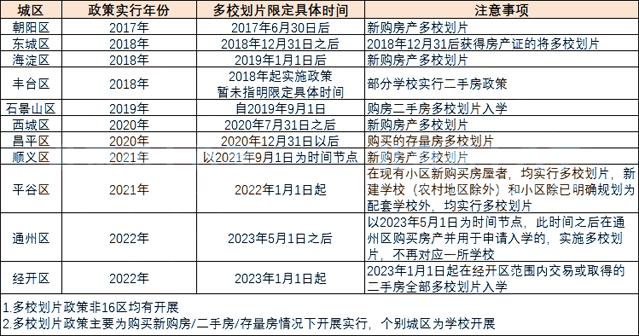 北京小升初途径.png