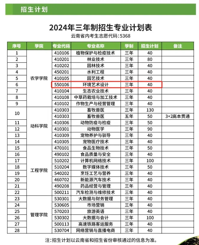 2024ũְҵѧԺѧѶǮһꣿרҵշѱ׼