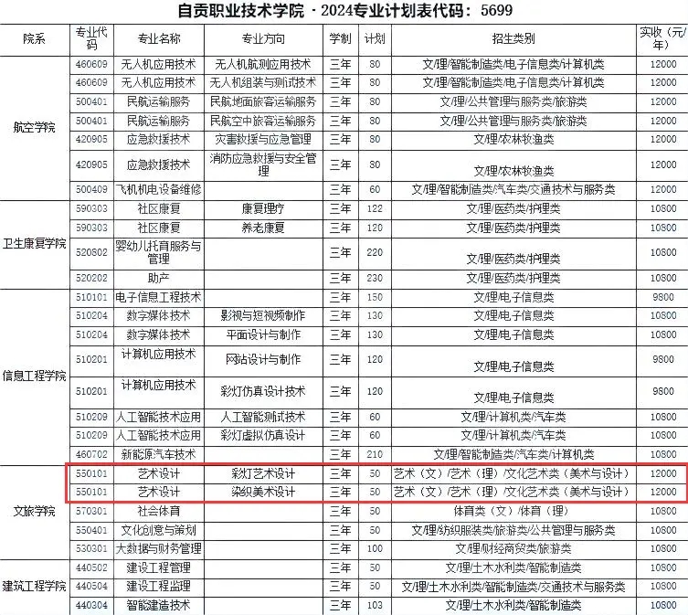 2024ԹְҵѧԺѧѶǮһꣿרҵշѱ׼