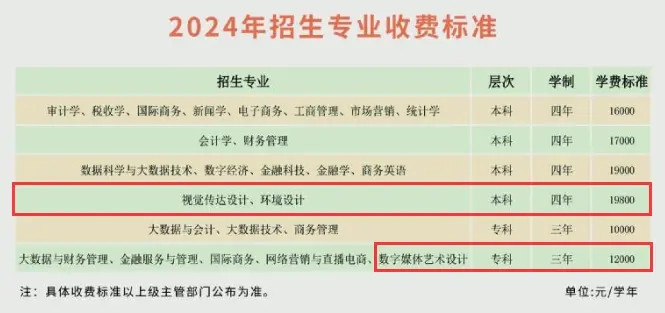 2024ɽƾѧѧԺѧѶǮһꣿרҵշѱ׼