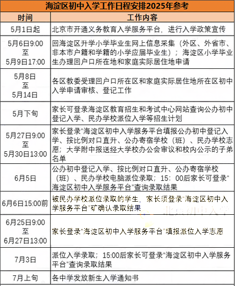 北京海淀区初中入学安排