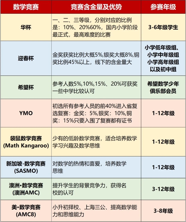 ����Сѧ��ѧ����