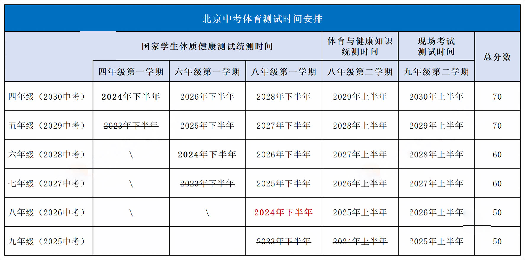 北京中考体测考试时间