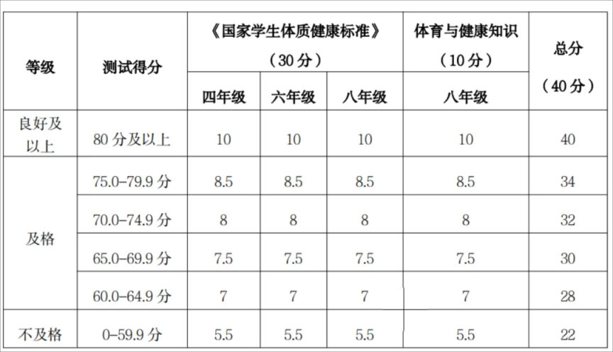 北京中考体育测试