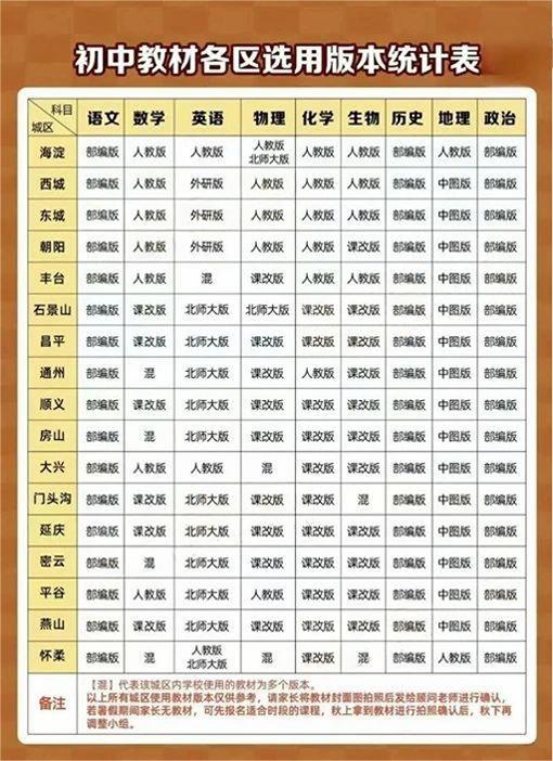 北京初中教材.jpg