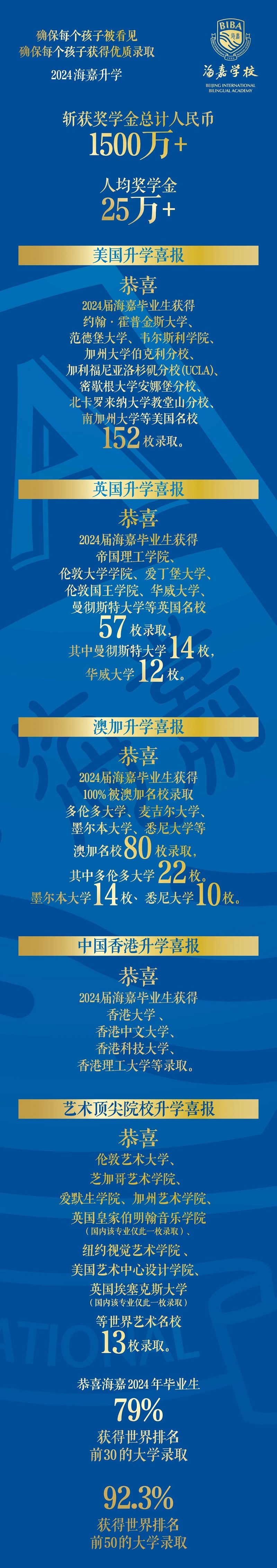 2024걱ι˫ѧУҵ¼ȡ̵