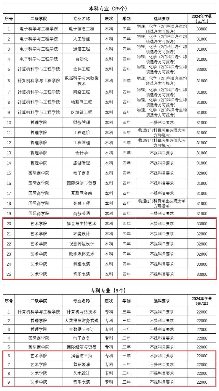 2024ϢѧԺѧѶǮշѱ׼