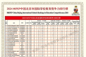 2024HKPEPѧУа񷢲һӽ񵥣
