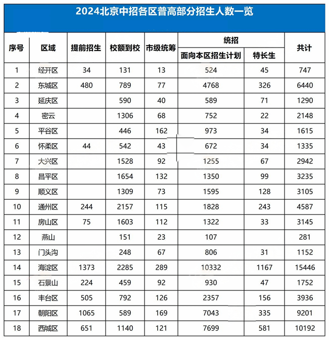 ���������ո������ƻ�