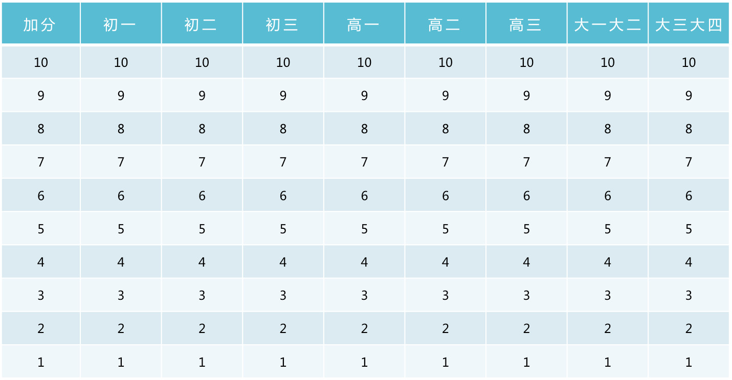 北京体测评分标准