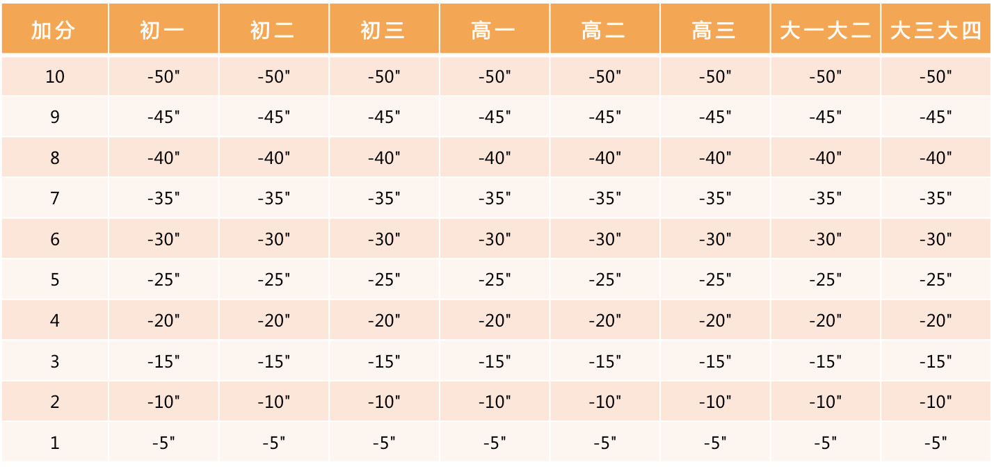 北京体测评分标准