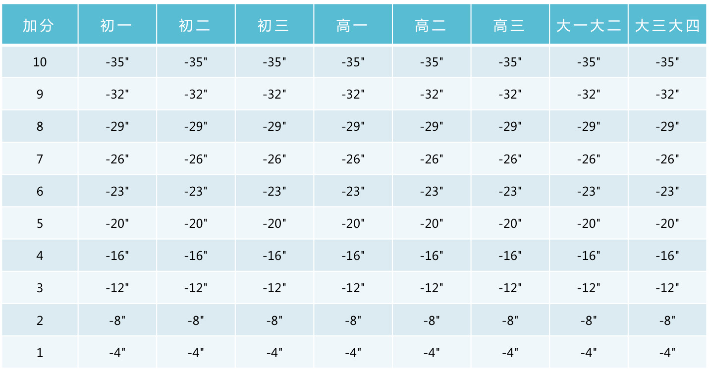 北京体测评分标准