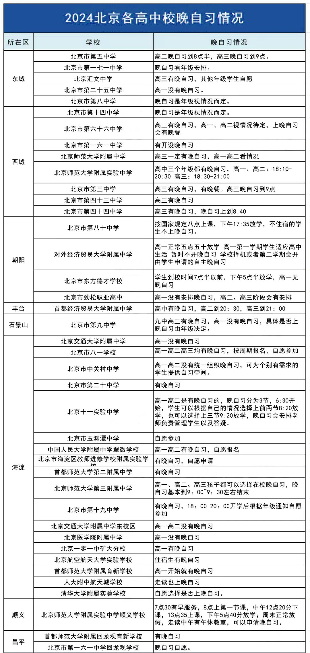 ������������ϰ���