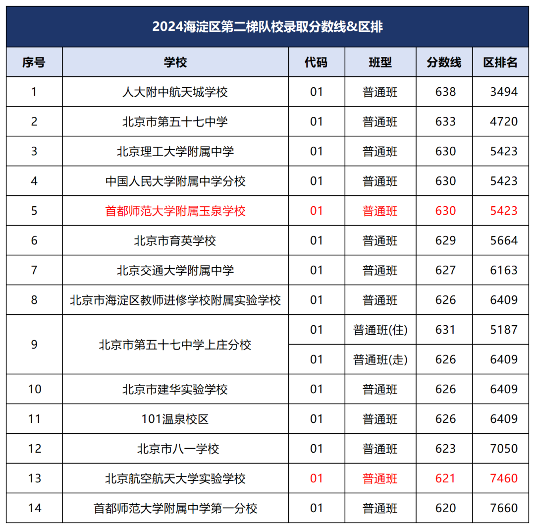 2024.8.16�����������ݶ�����