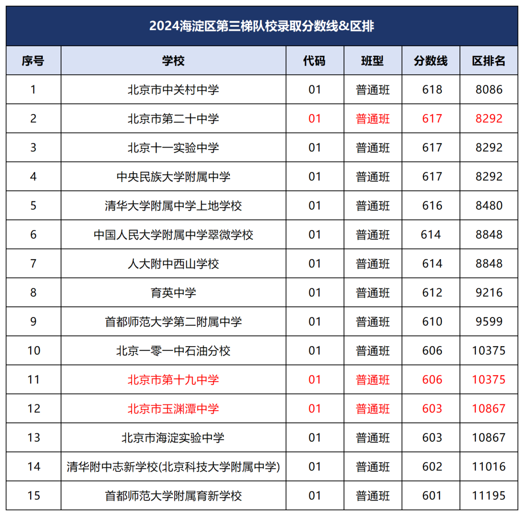 2024.8.16�����������ݶ�����