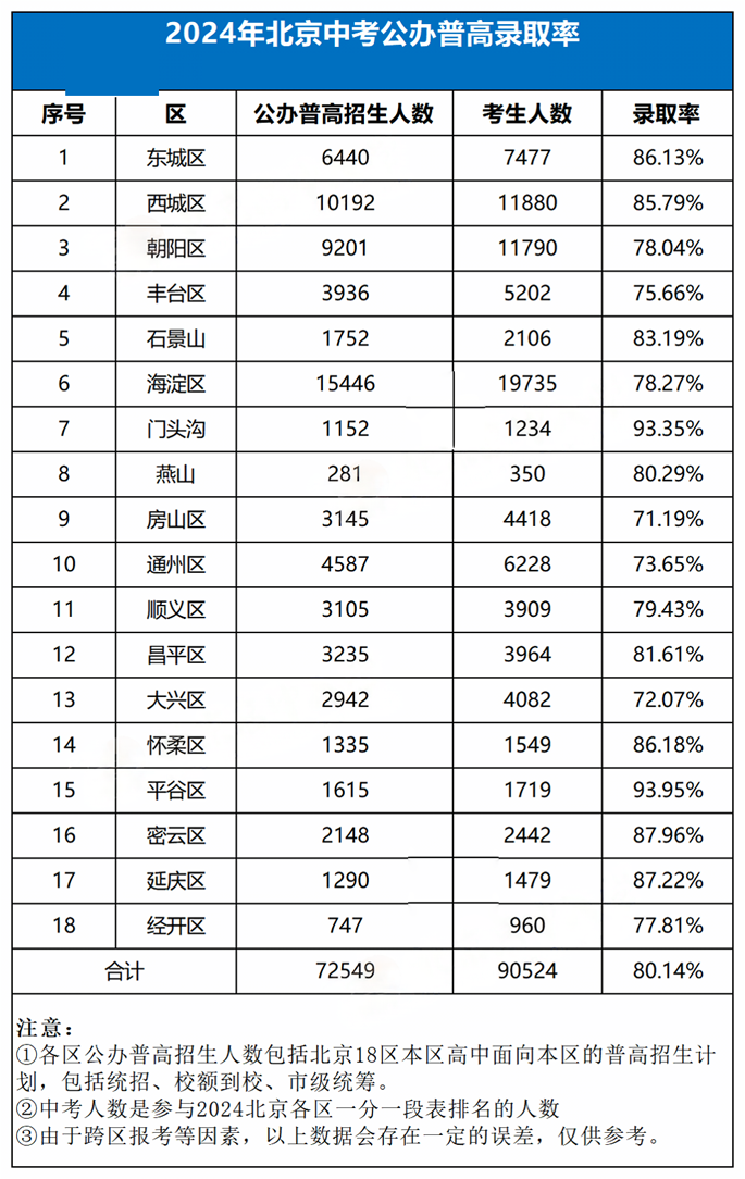 ������ͼ