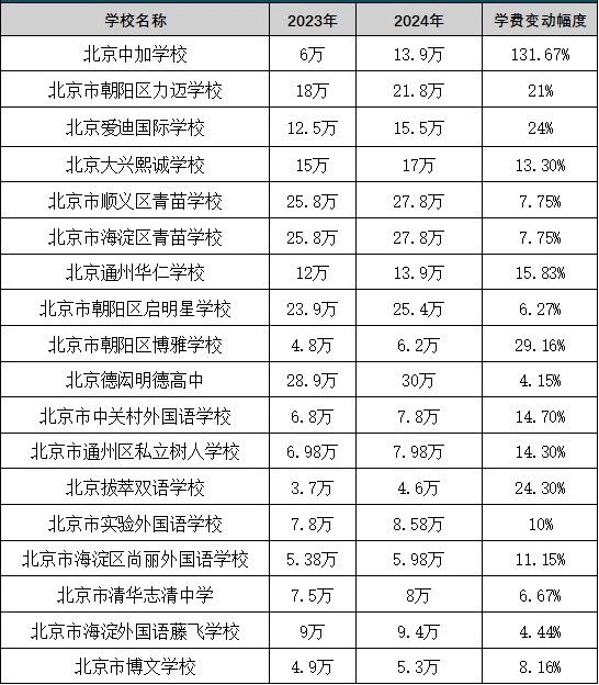 ����˽��ѧУѧ������