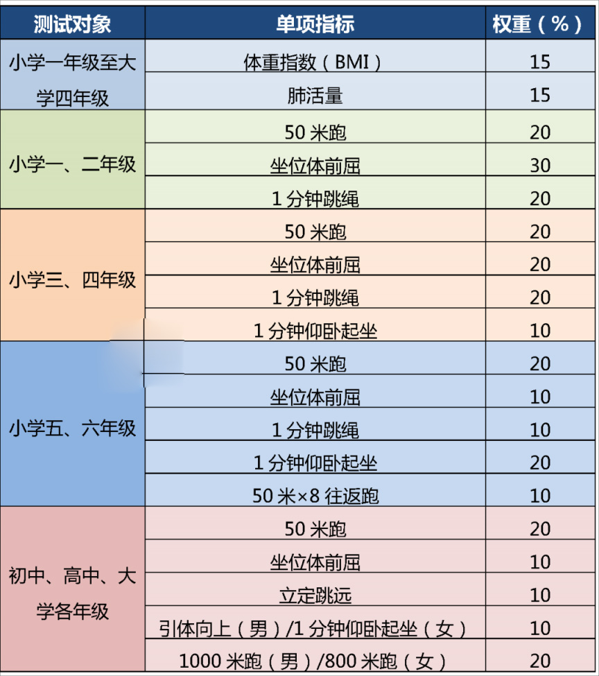 北京中考体育测试
