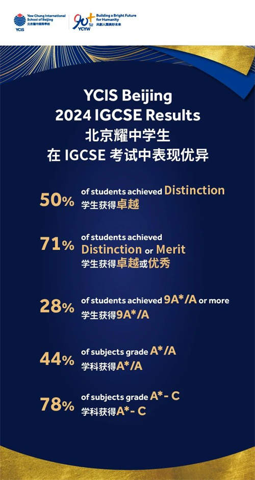 北京耀中国际学校IGCSE考试成绩