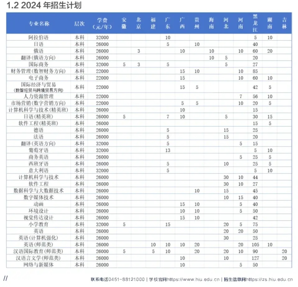 2024ѧԺѧѶǮһꣿѧУ