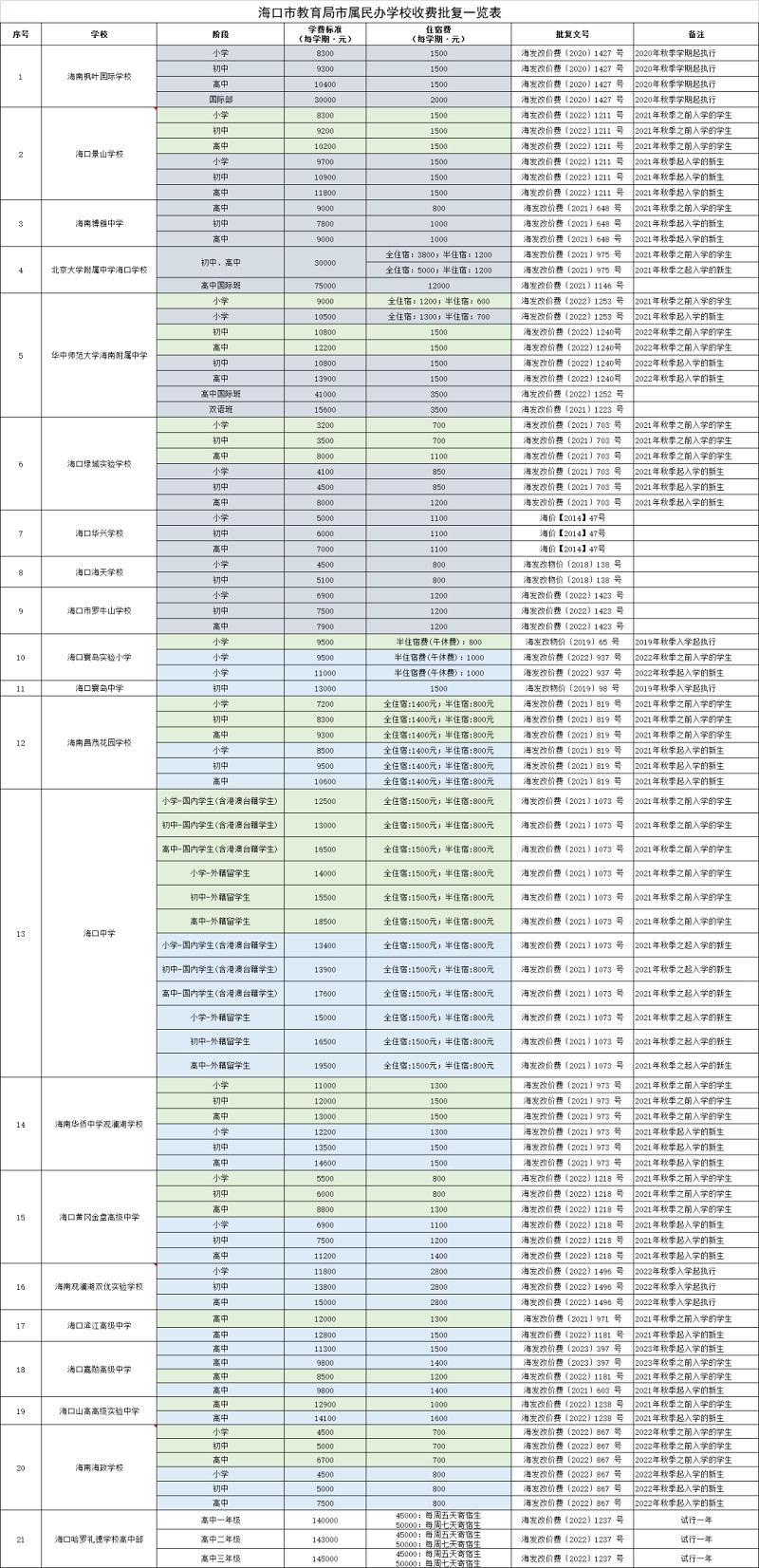 海南可以寄宿的小学学校-海口市民办寄宿小学名单