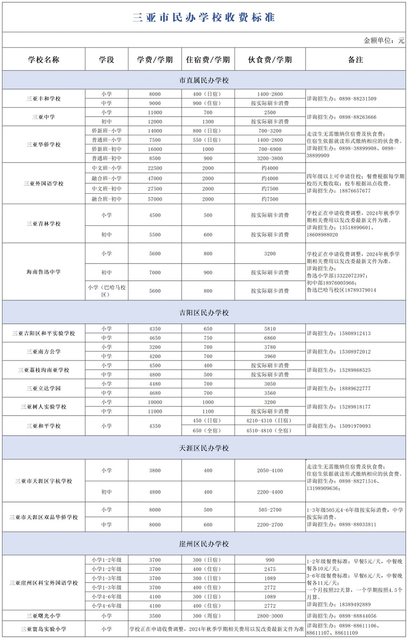 海南可以寄宿的小学学校-三亚市民办寄宿小学
