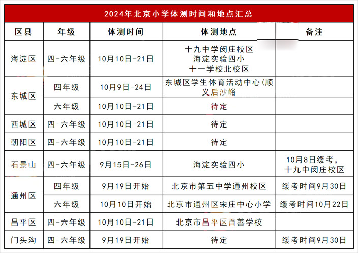 北京小学体测时间及地点
