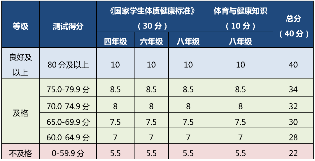北京多区体测时间已定
