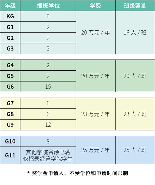 北京市私立汇佳学校春季插班名额
