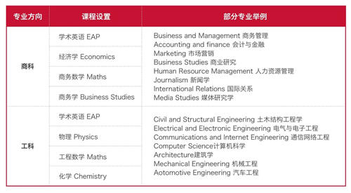 ���Ϲ���Ԥ�ƿγ�