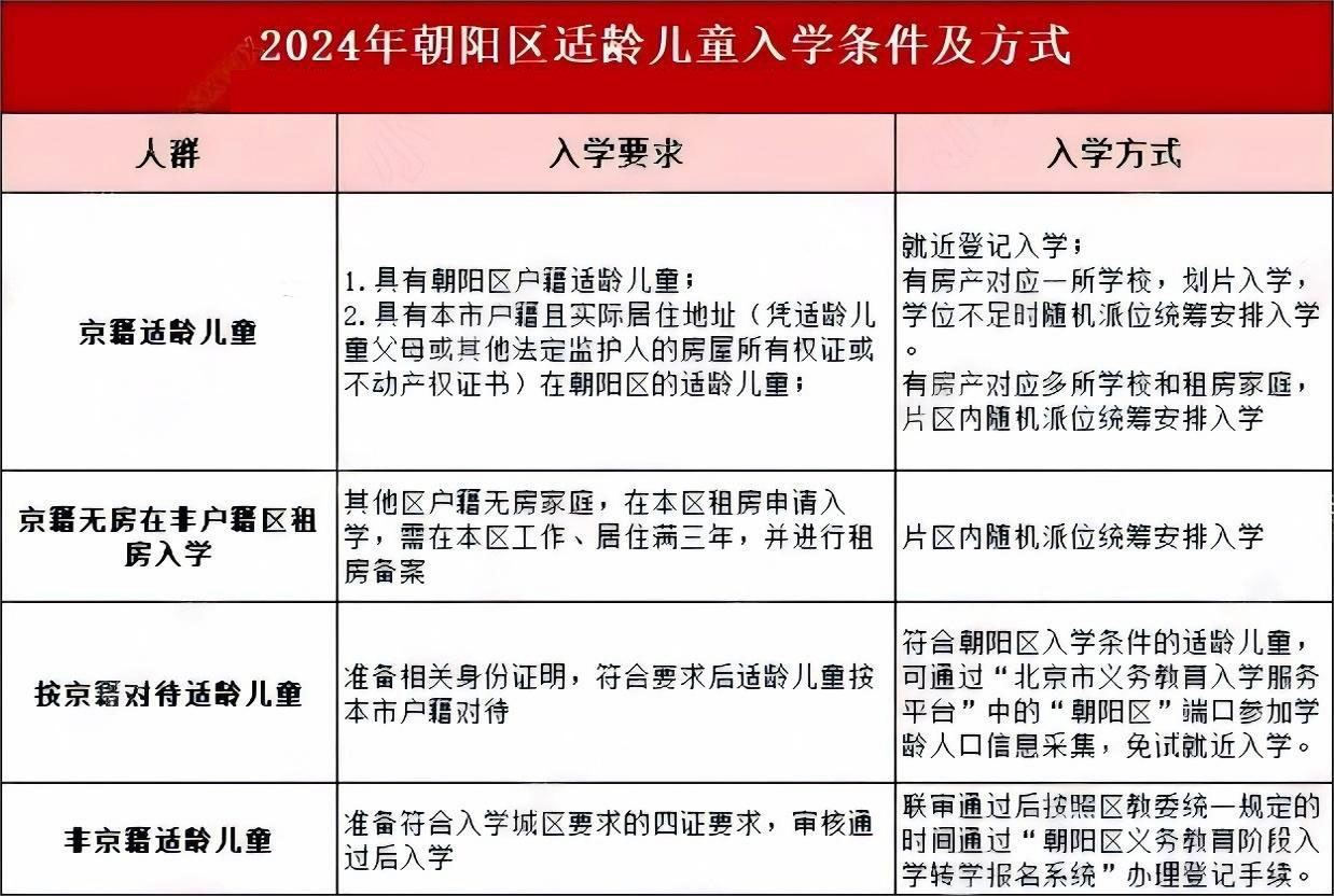 朝阳区入学方式