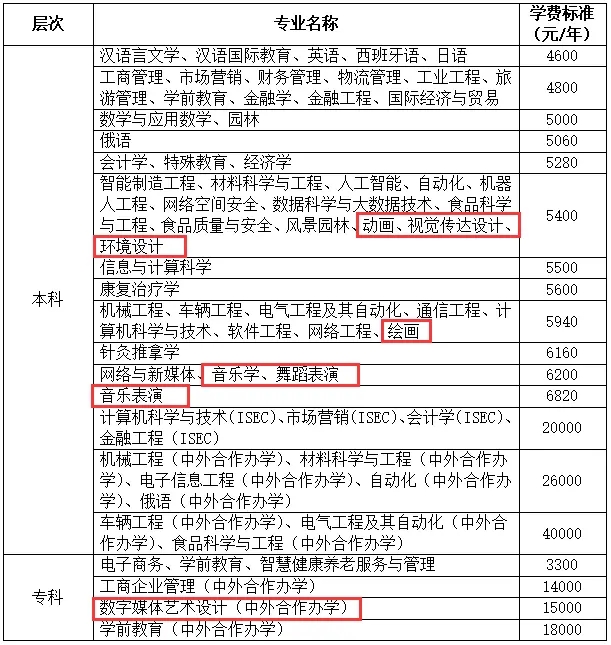 2024ѧѧѶǮһꣿרҵշѱ׼