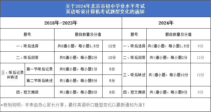 北京中考英语听说考.png