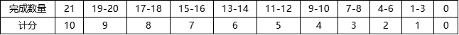 北京中考物理实验考试.png