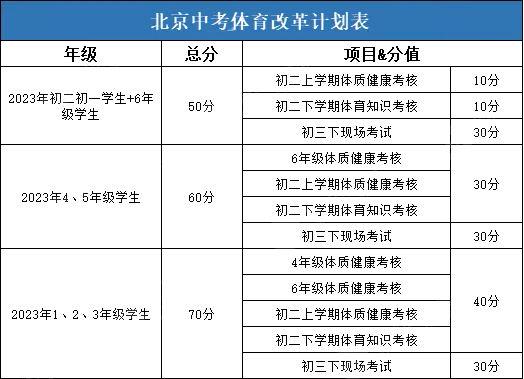 北京中考体育测试考试.png