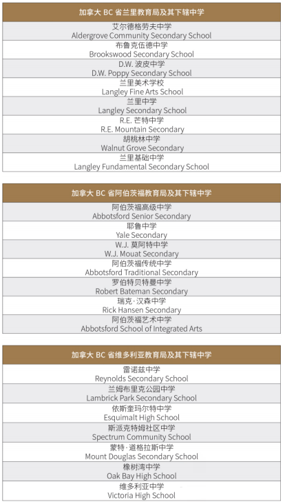 ����ͬ�������ѧУ���ô�OSSD�γ���������