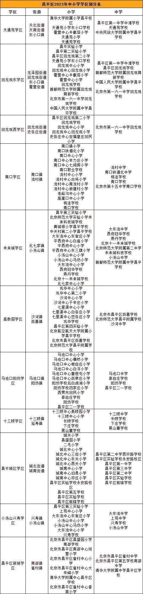 昌平区学区划分.jpg