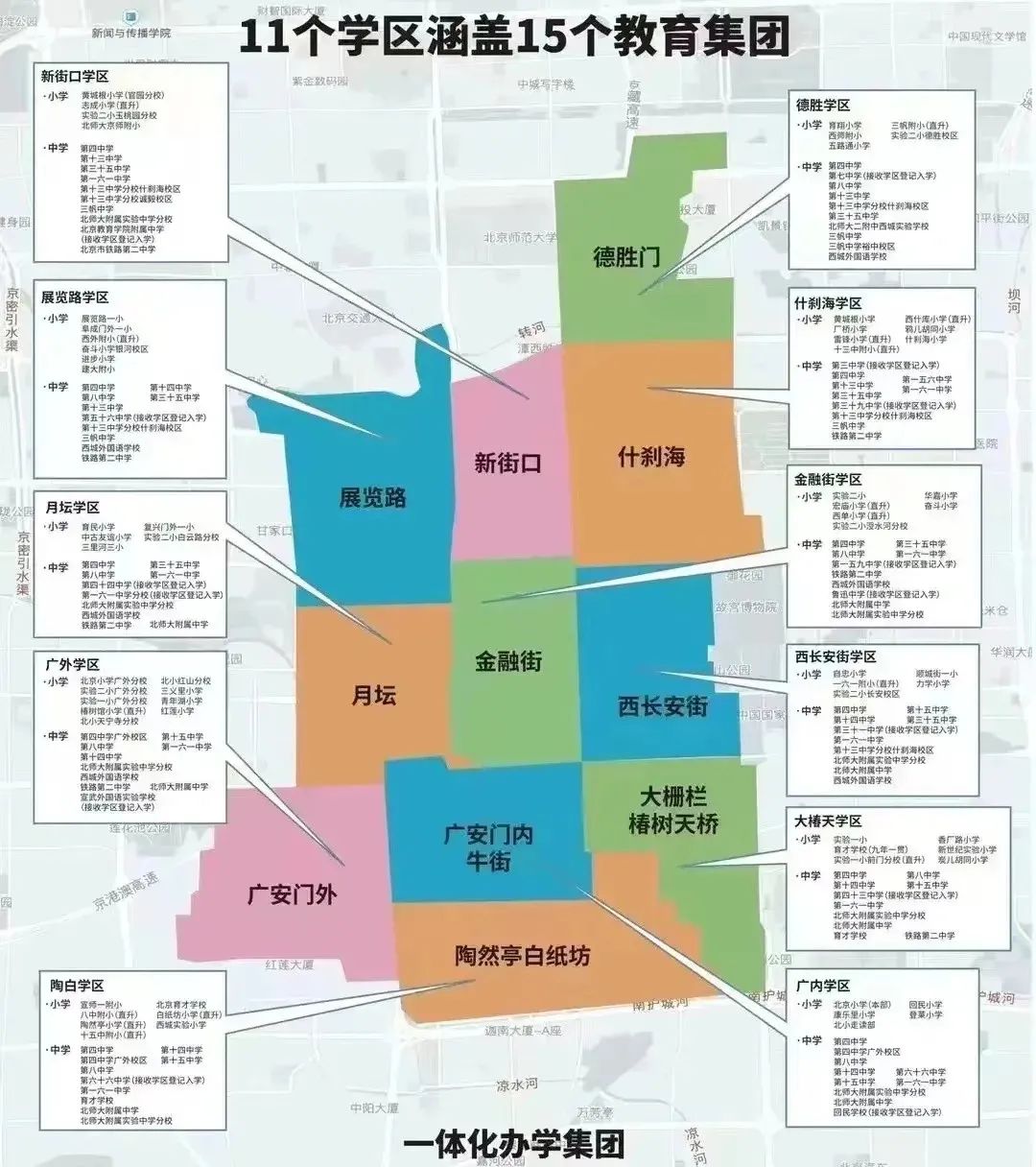 西城区学区