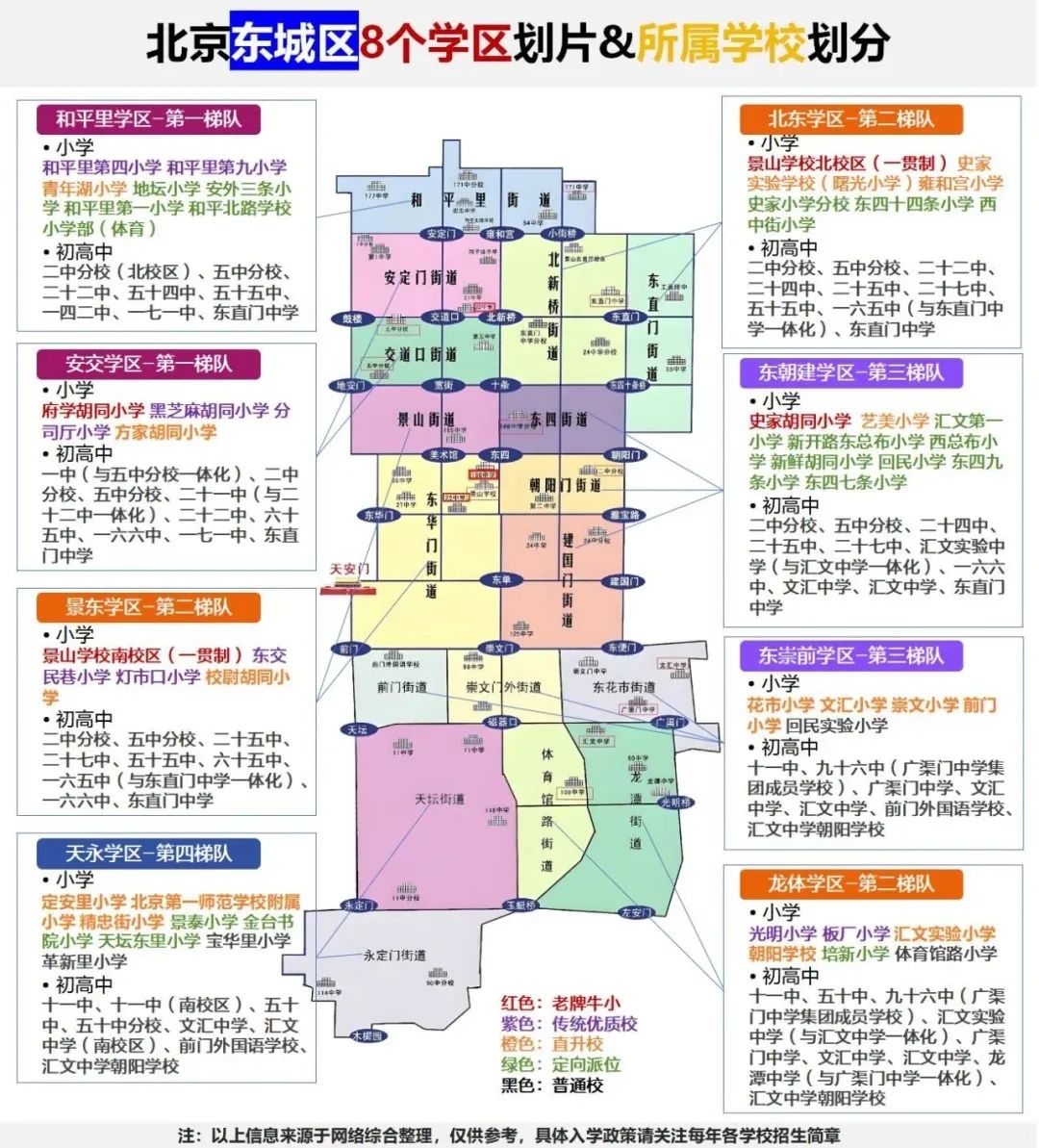 东城区