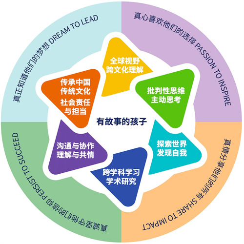 2025걱ѧʿγ