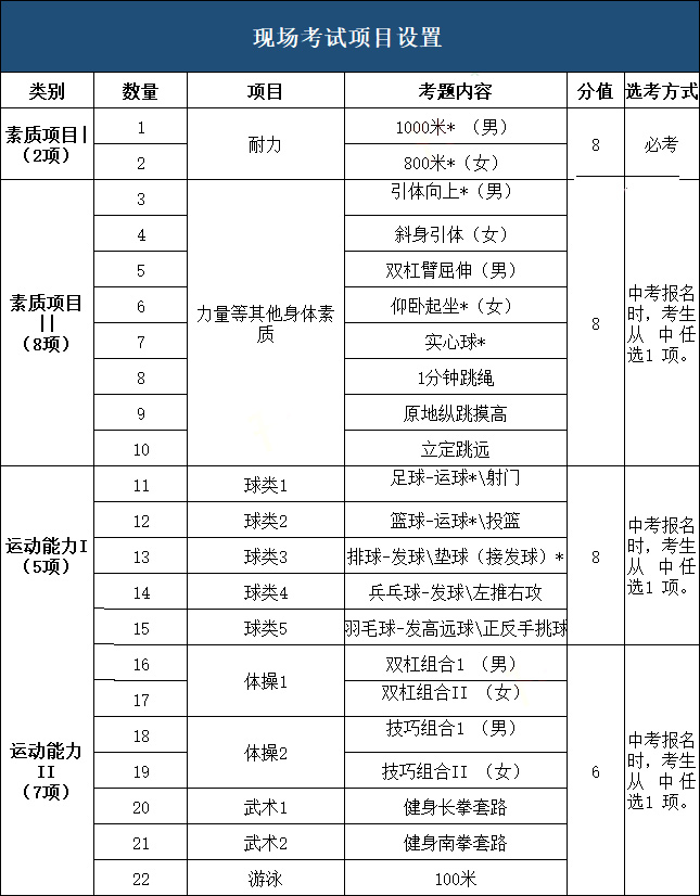北京中考体育总分