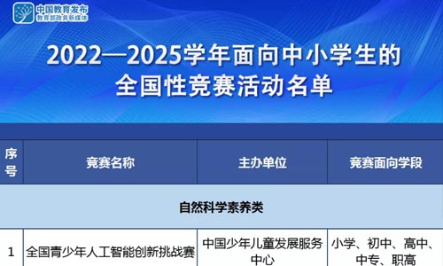 教育部白名单竞赛对小学生、初中生、有什么实质性帮助?