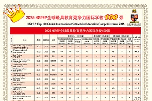 2025HKPEPȫ߽ѧУ100ǿ񵥷йѧУ19ϰ