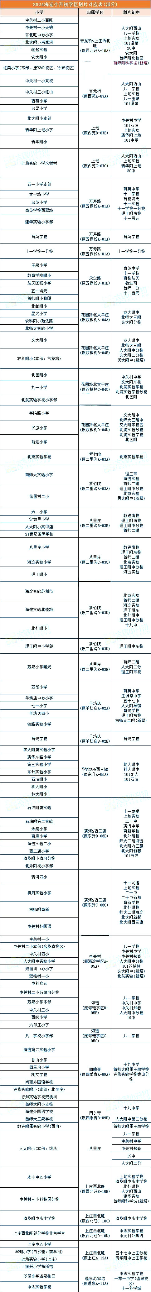 海淀区对口初中