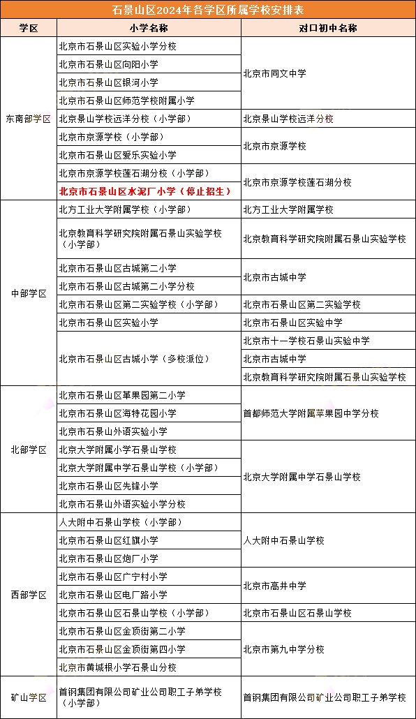 石景山对口初中