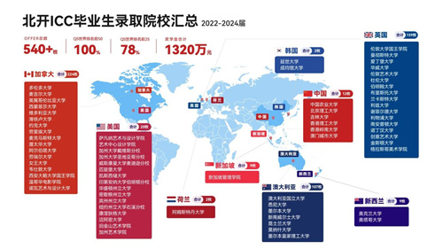 ICC2025