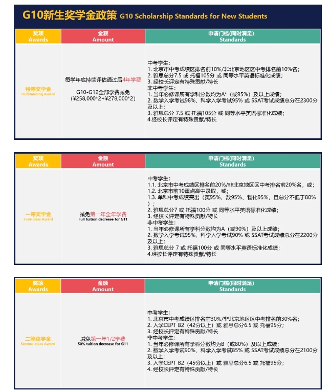 北京有奖学金的国际学校