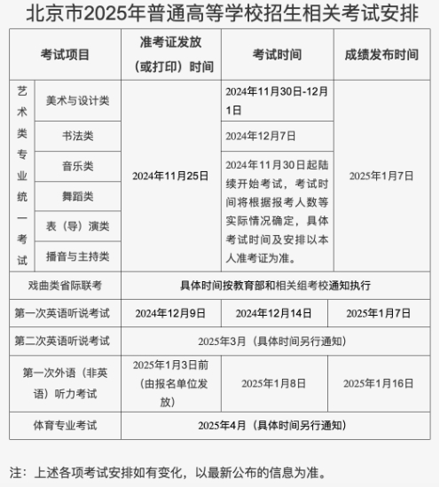 北京艺考日期