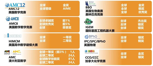 泰晤士高等教育携手海嘉学校