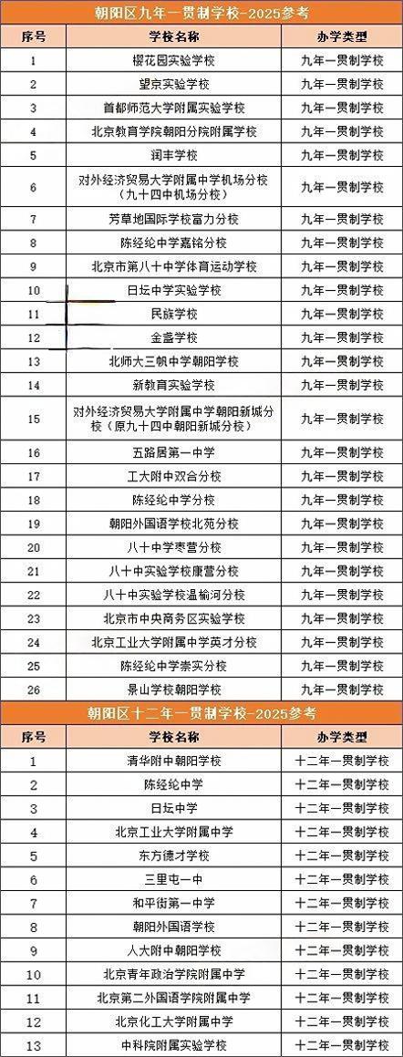 朝阳区一贯制学校